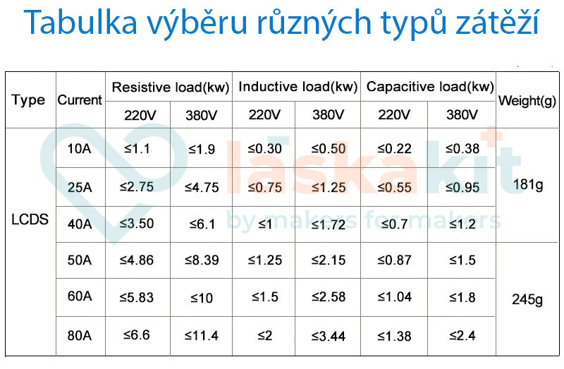 LaskaKit-lctc-lcds2548zd3-bezkontaktni-slim-ssr-rele-na-din-listu-dc-ac-loads