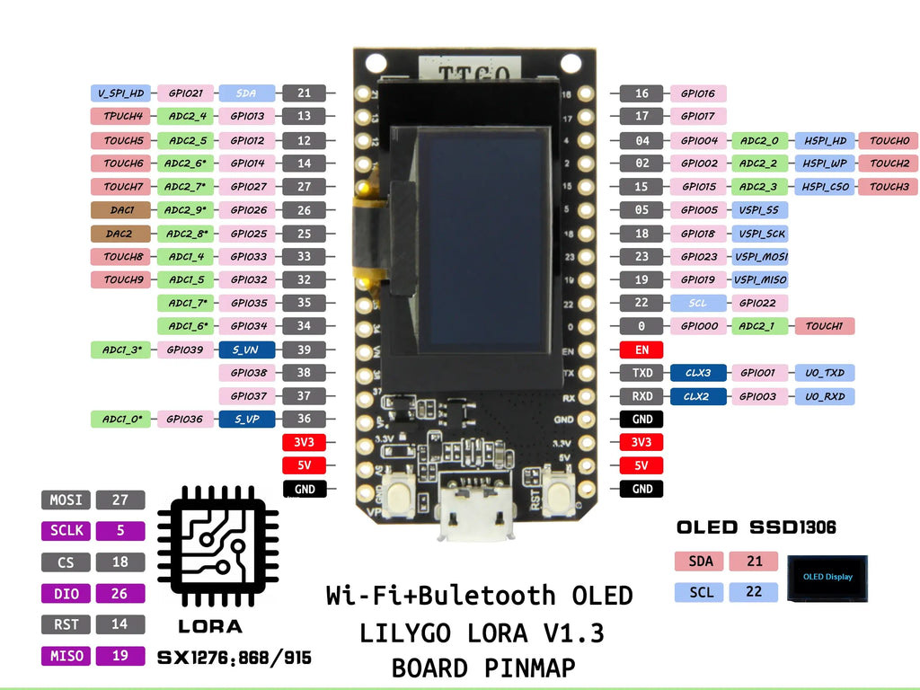 LaskaKit-lilygo-ttgo-lora32-sx1276-868mhz-wifi-modul-pinout