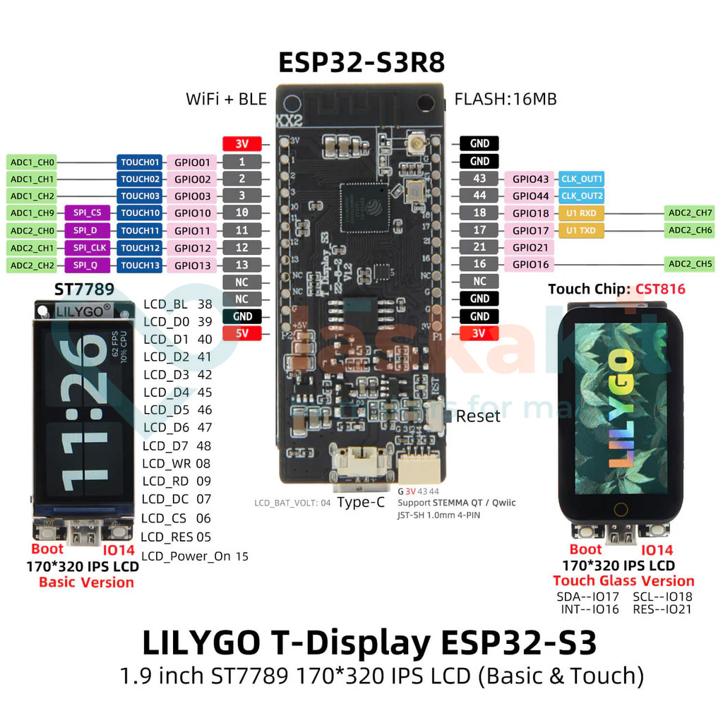 LaskaKit-lilygo-ttgo-t-display-s3-esp32-s3-1-9-st7789-tft-wifi-modul-pin