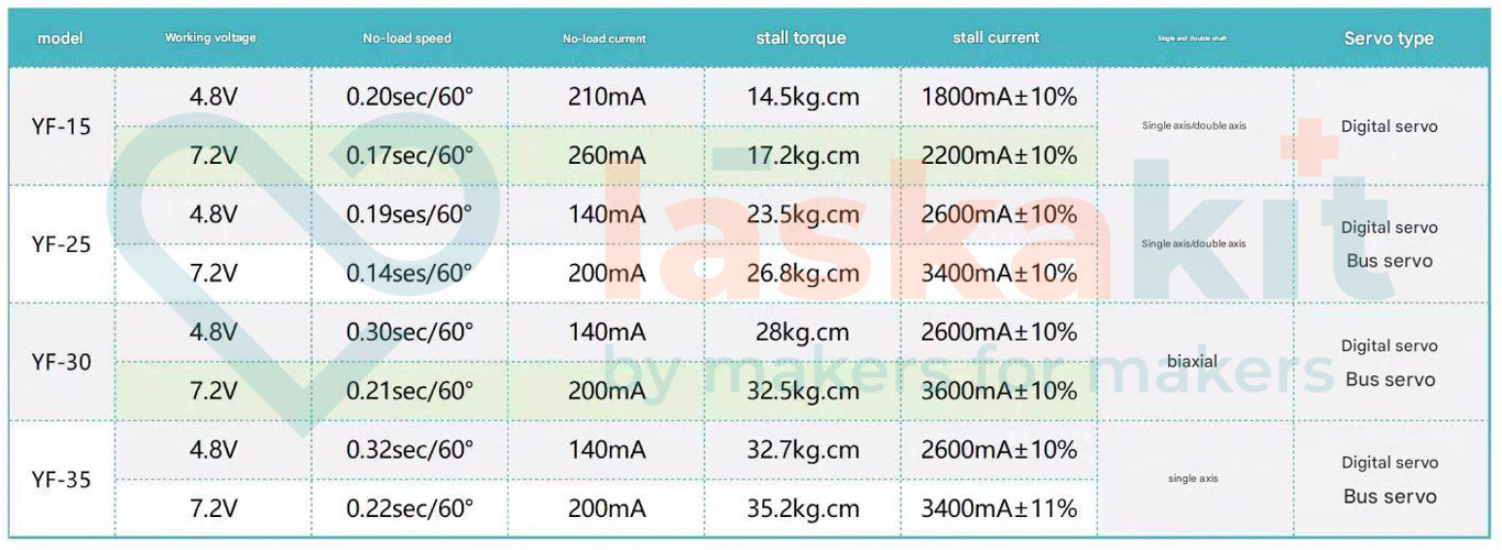 LaskaKit-servo-yf-s-kovovymi-prevody-180-d