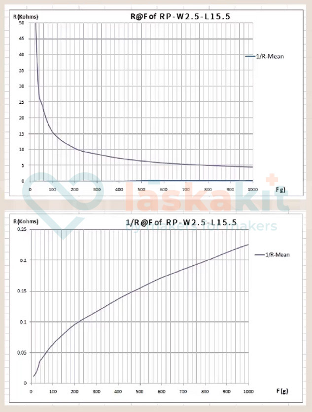 LaskaKit-snimac-tlakove-sily-fsr-rp-w2-5-l15-5-5g-5x2-5mm-char