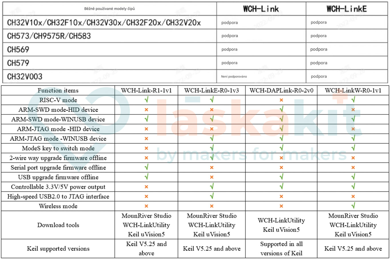 LaskaKit-usb-programator-a-debug-adapter-wch-linke-ro-1v3-table