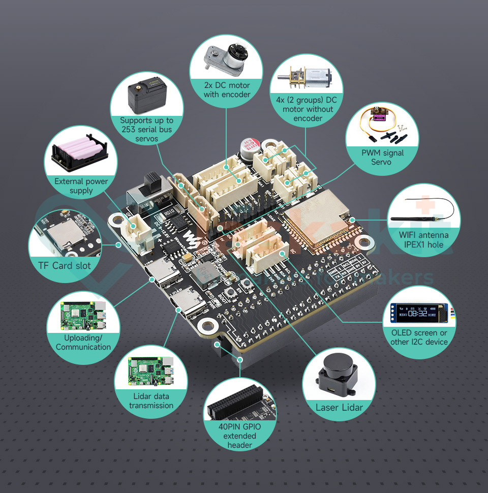 LaskaKit-waveshare-esp32-general-driver-board-deska-pro-robota-wifi--bluetooth--esp-now-c