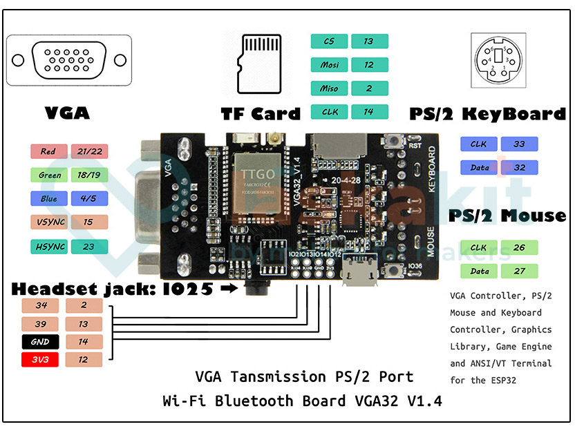 LilyGo-VGA-pinout