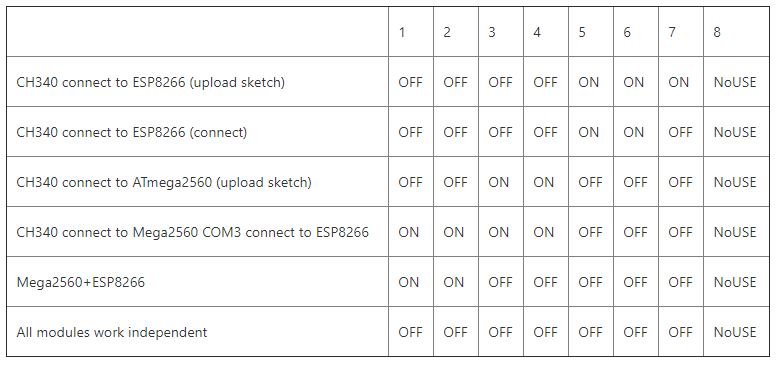 Mega+wifi_Switch_status.JPG