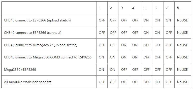 Mega+wifi_Switch_status.JPG