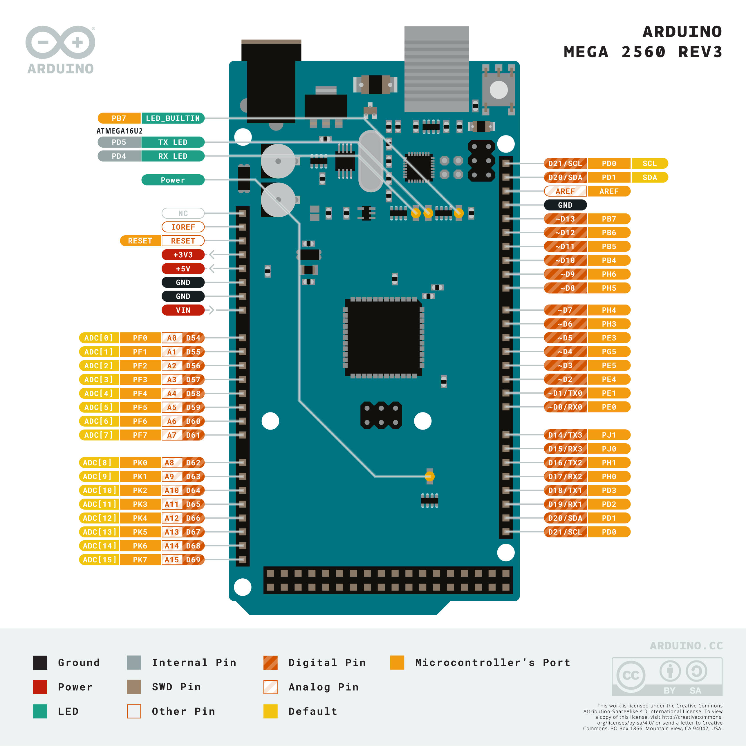 Pinout-Mega2560rev3_latest