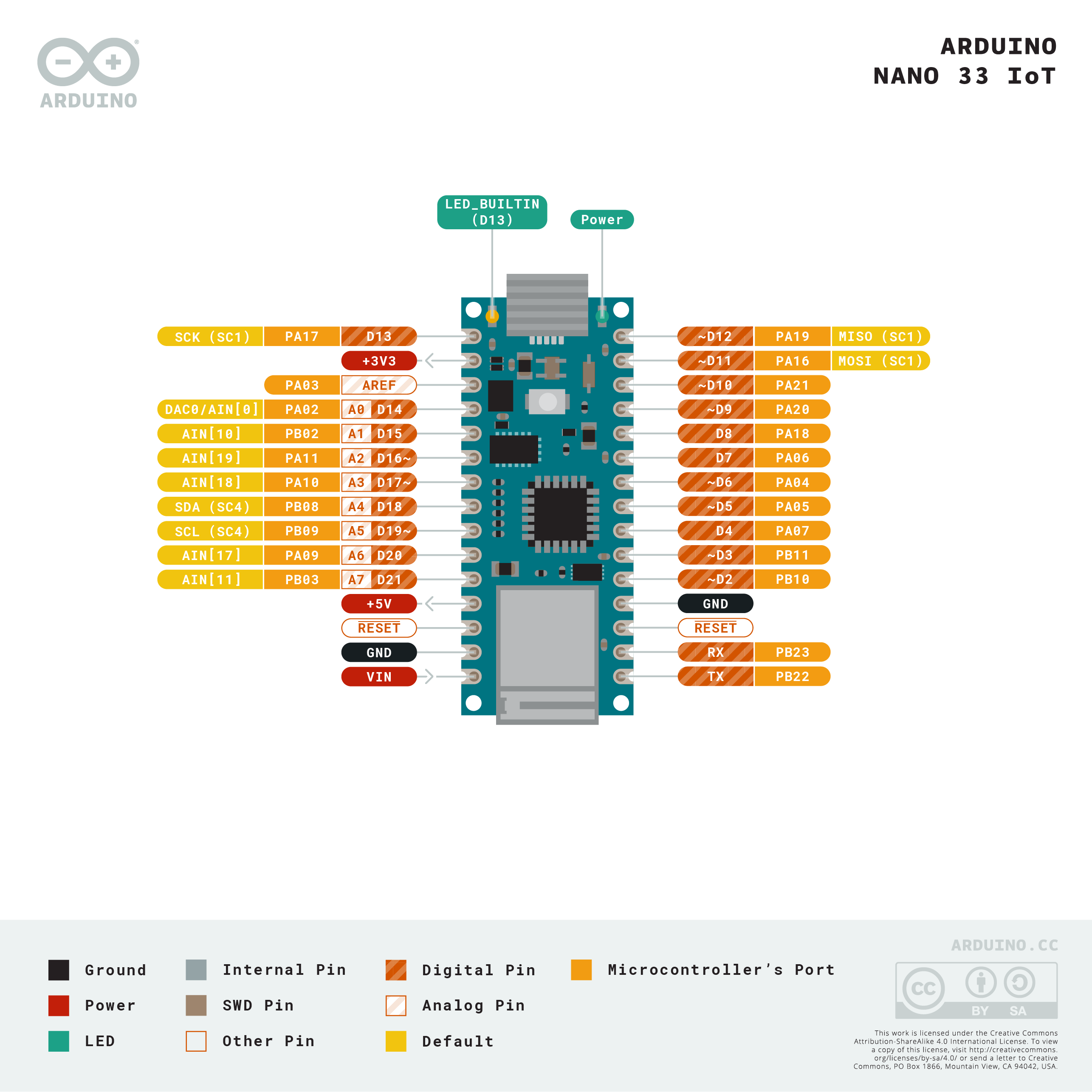 Pinout-NANO33IoT_latest