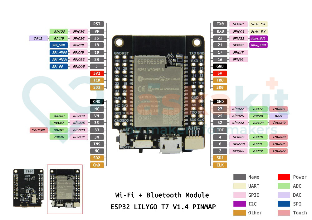 TTGO_Mini32-T7_pinout