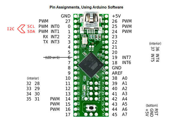 Teensy++Pin-Assignments