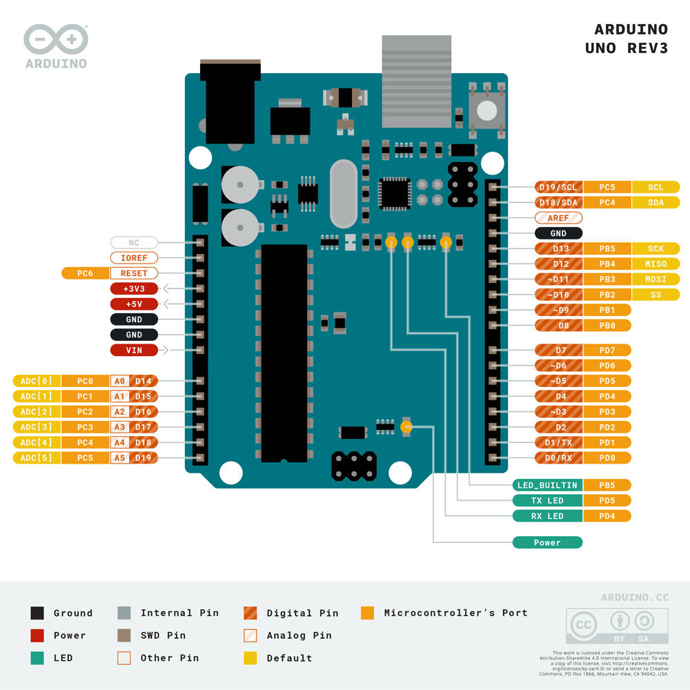 arduino-uno-r3_pinout