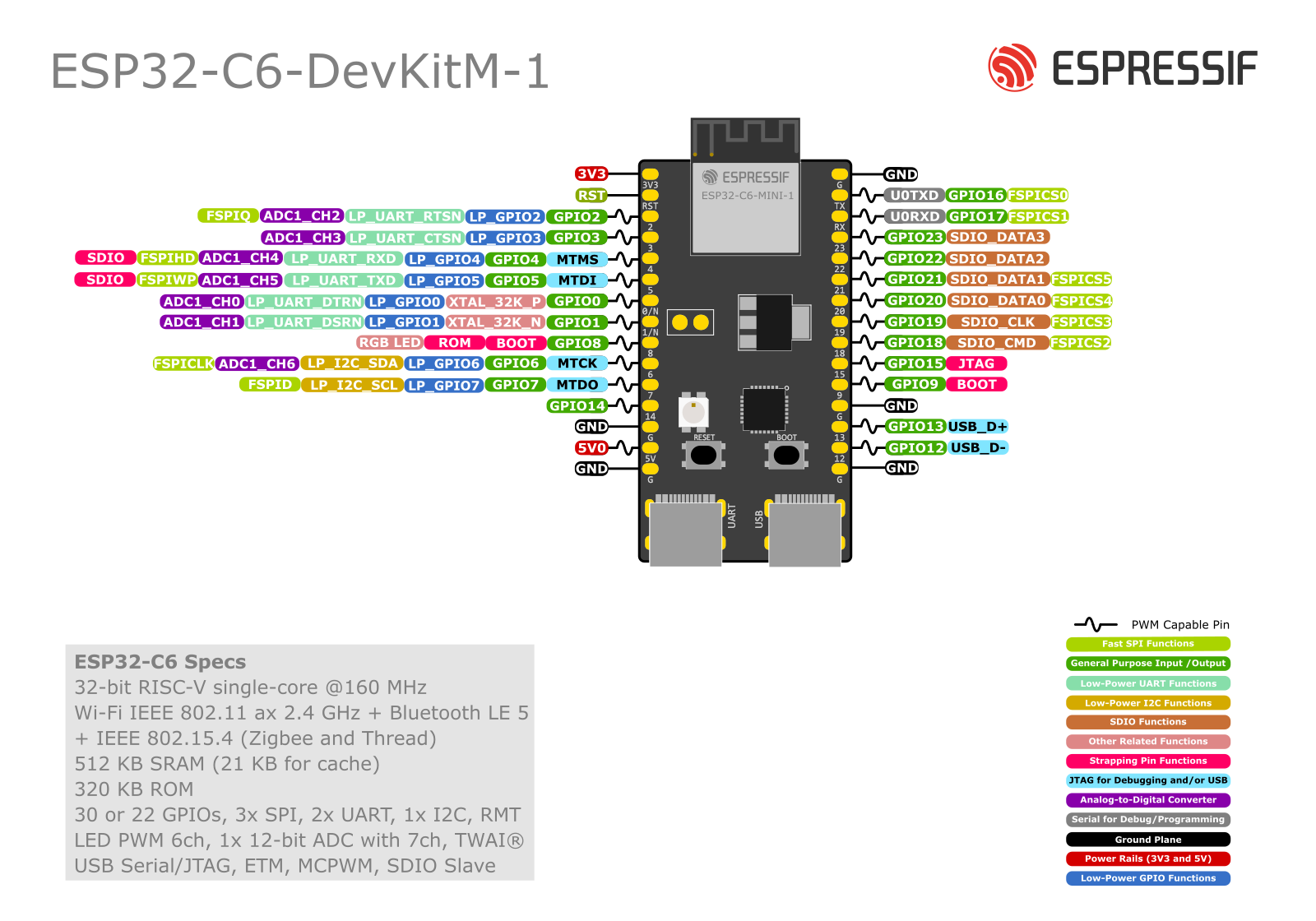 esp32-c6-devkitm-1-pin-layout