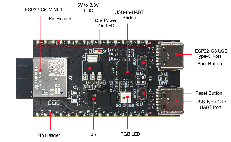 esp32-c6-devkitm-1-v1-annotated-photo