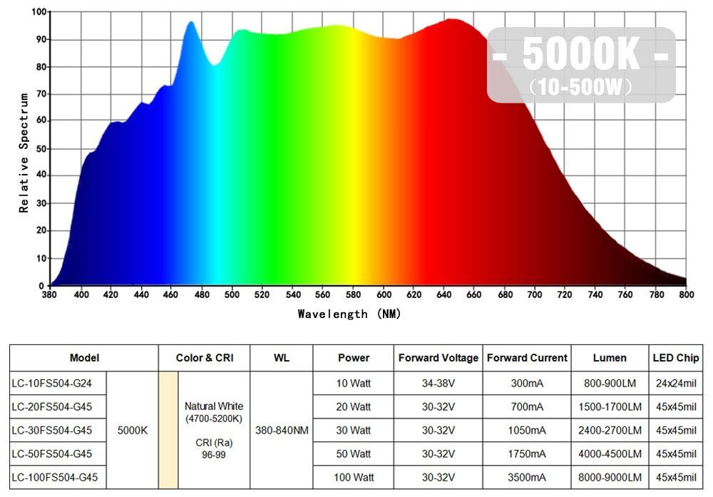 fullspectrum-spec