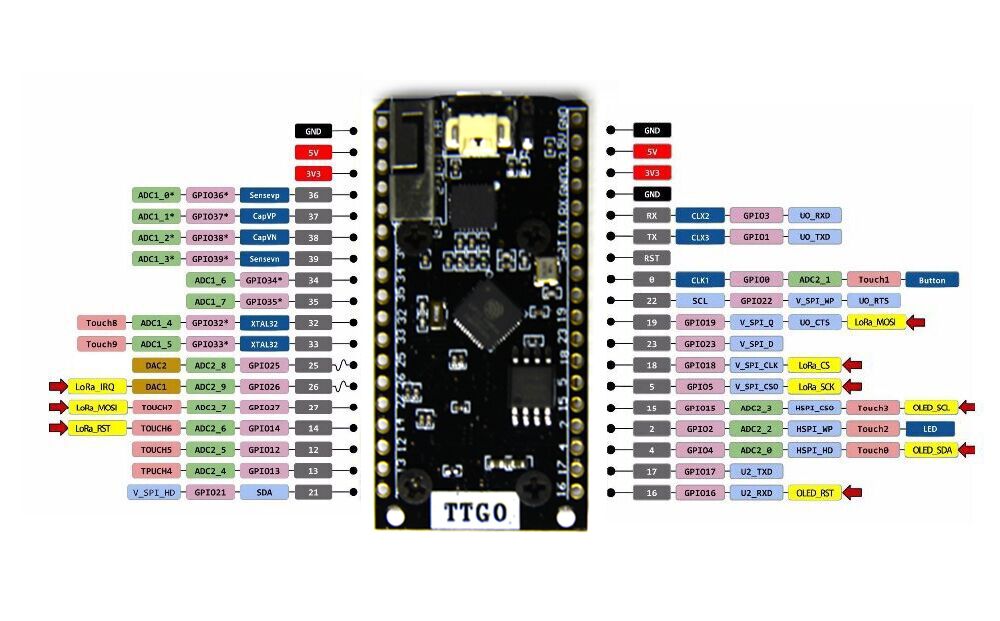 lilygo-ttgo-lora32-mhz-wifi-modul