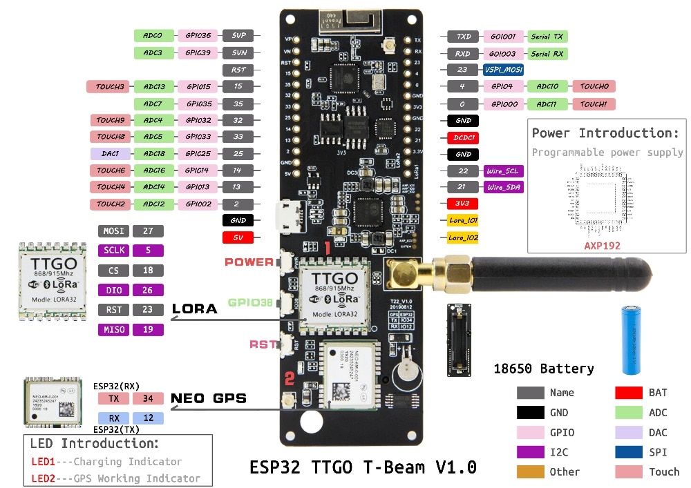 lilygo-ttgo-t-beam-lora32-gps-neo-6m