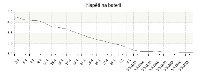 microESPink-154-red-30min-graph-bat