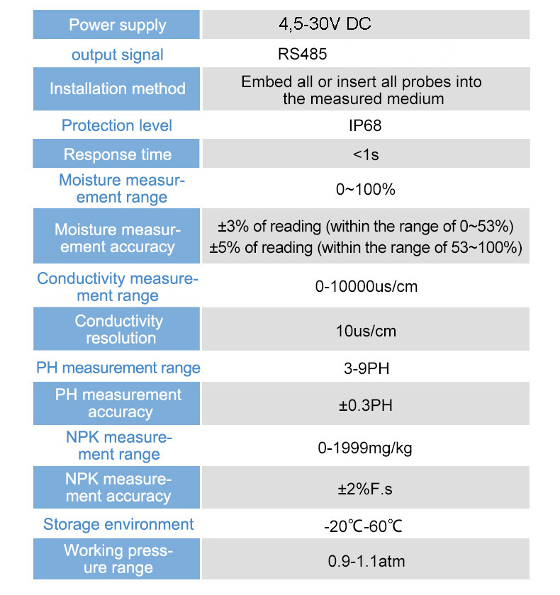 npk-characteristic_1