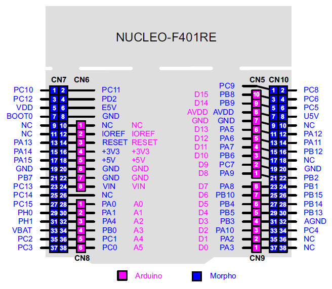 NUCLEO-F401RE_pinout