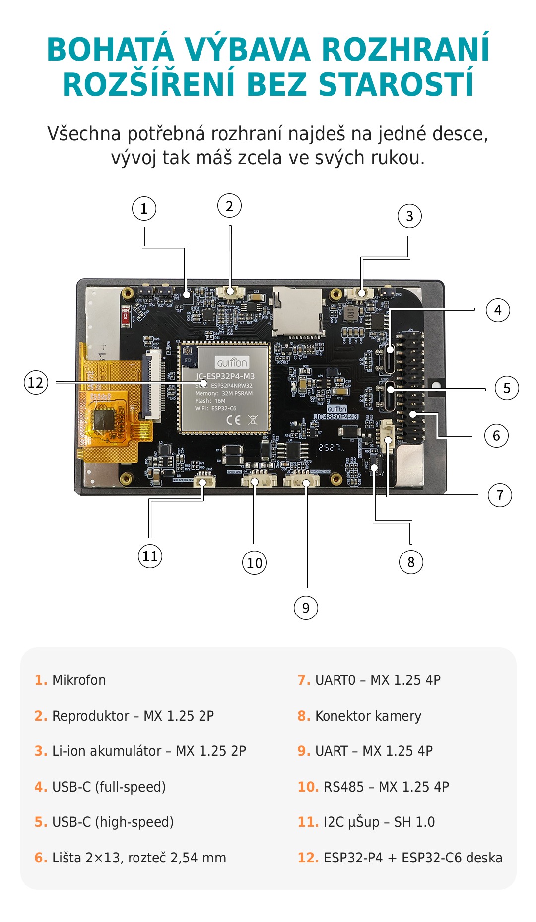 GUITION JC4880P443C-I-W-Y ESP32-P4 vývojový modul 4.3 480x800 - popis rozhraní a konektorů