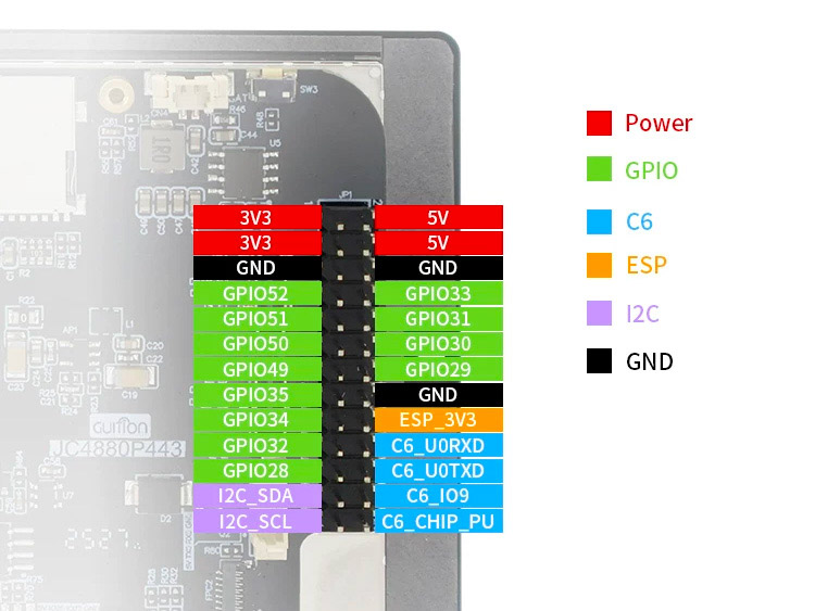 GUITION JC4880P443C-I-W-Y ESP32-P4 vývojový modul 4.3 480x800 - popis pinů