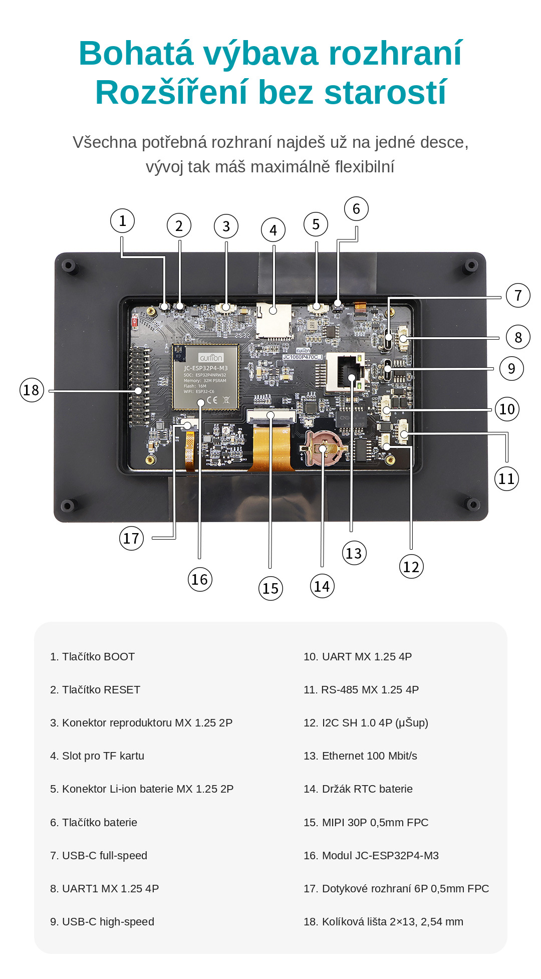 GUITION JC1060P470C_I_W_Y ESP32-P4 vývojový modul 7 1024x600 - popis rozhraní a konektorů