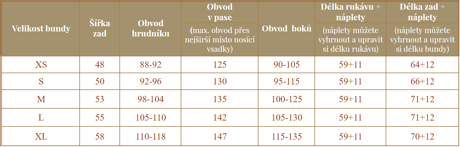 10_VELIKOST BUND