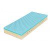 super fox blue wellness