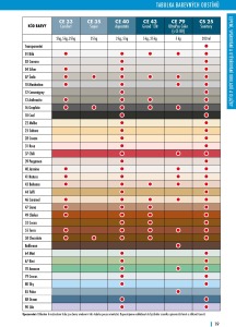 Ceresit CS25 sanitárny silikón, transparentný, 280 ml