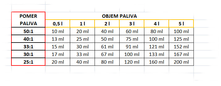 Objem_paliva