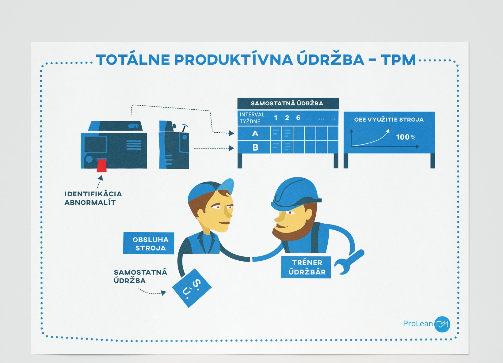 TPM – Totálně produktivní údržba