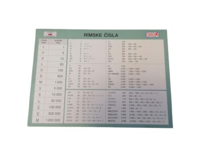Kartička Rímske čísla/Grécka abeceda