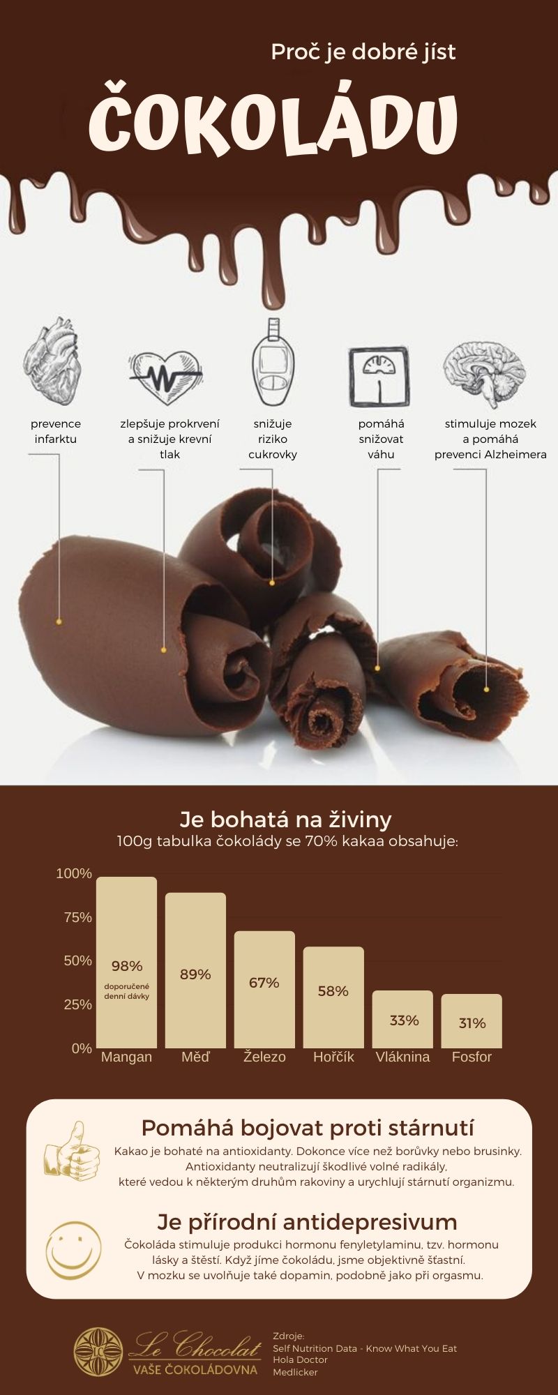Co obsahuje kvalitní čokoláda?