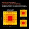ralight led power output 1000W 8 bars 120x120cm 1024x1024