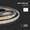 LED pás do interiéru CCT, 24V, 14W/m, 1550lm/m, IP20