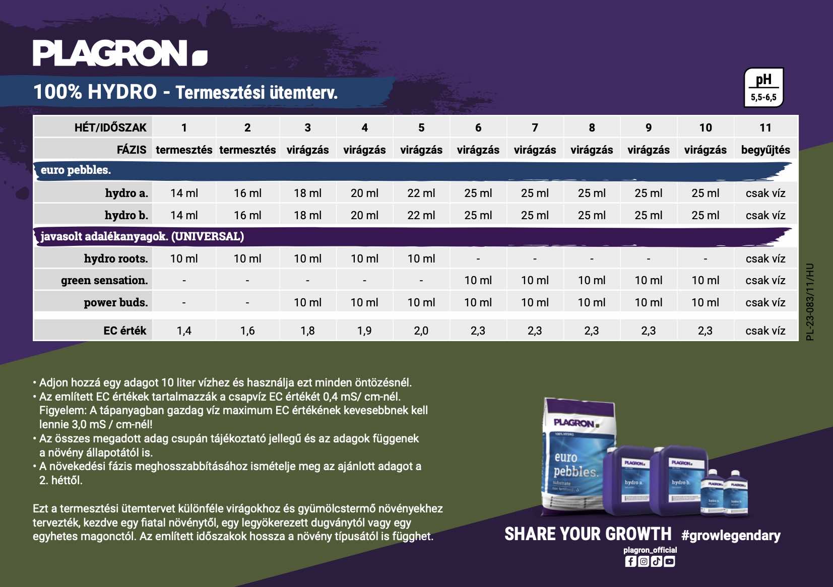 100-hydro-grow-schedule-hu