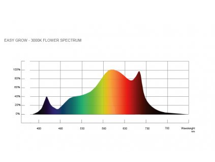 led grow light