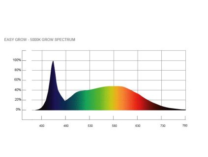 led grow light