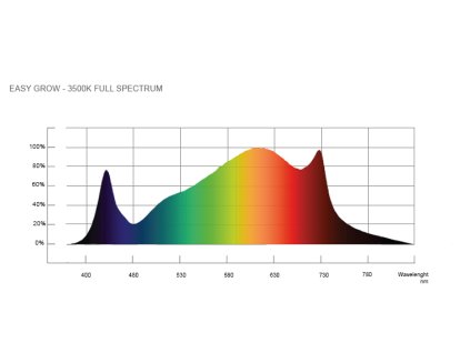 EasyGrow S1000 FullSpec.
