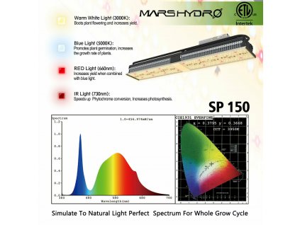 Mars Hydro SP150