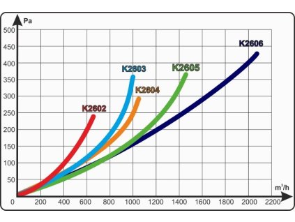 K2600 mini