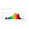 led grow light