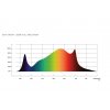led grow light
