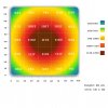PPFD CHART 1 40 cm