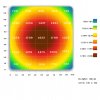 PPFD CHART 1 30cm