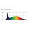 led grow light