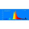 Lumatek 1000W HPS lamp (combined spectrum)