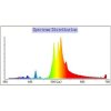 Lumatek 600W HPS lamp (combined spectrum)