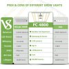 mars hydro led grow light fc 4800 comparison