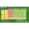 General Hydroponics Flora Series Expert Recirculating Feed Chart